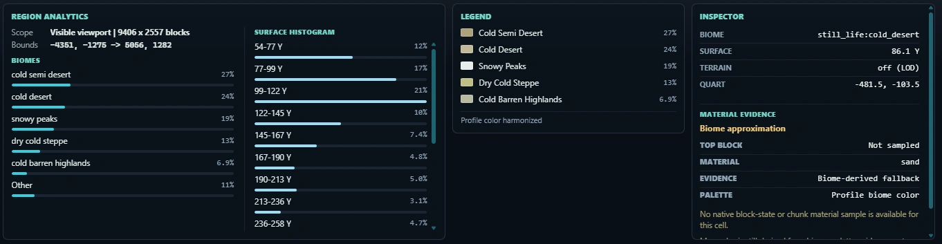 WGL interface showing region analytics, biome legend, elevation histogram and inspector.